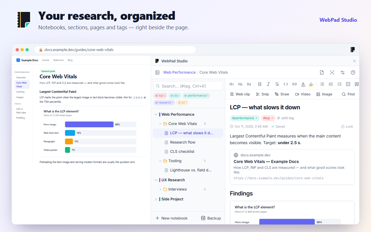 Research that stays organized